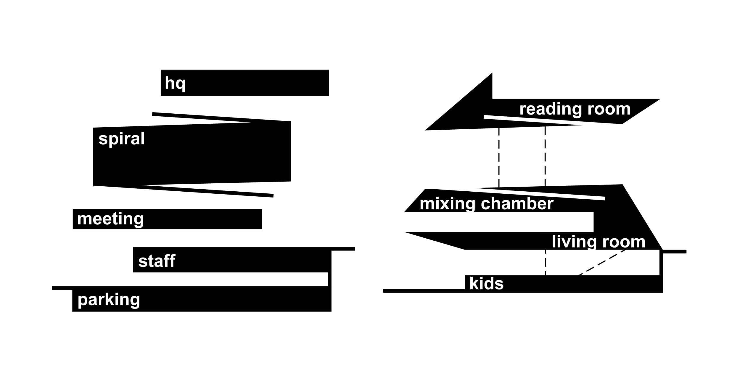 A diagram of the stacked program spaces of Seattle Central Library.