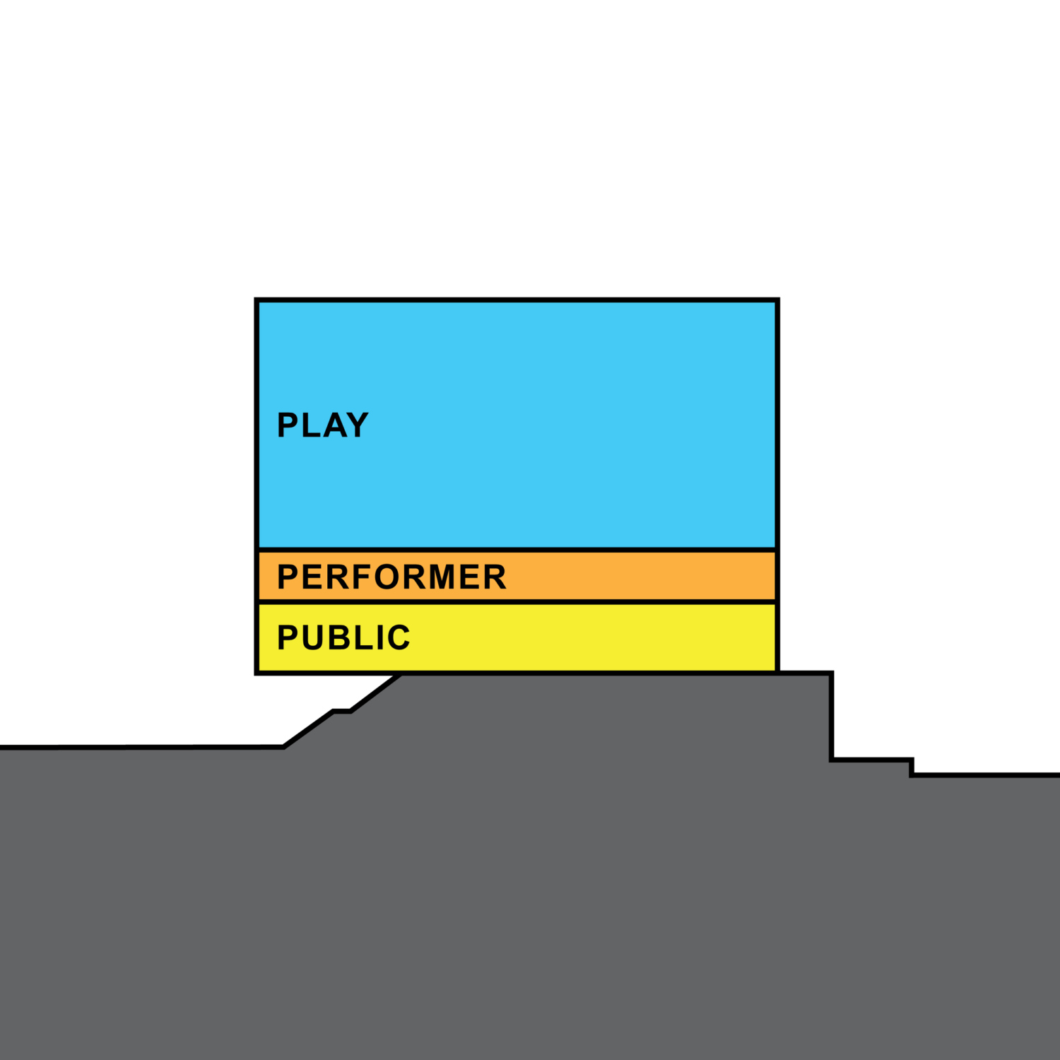 A diagram showing The Perelman Performing Arts Center at the World Trade Center program organization in section.
